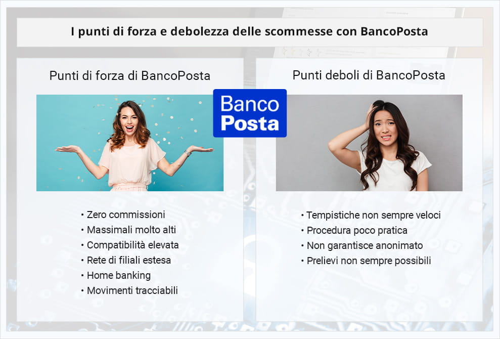 Siti Scommesse Bancoposta Tutte Le Info Sui Bookmaker