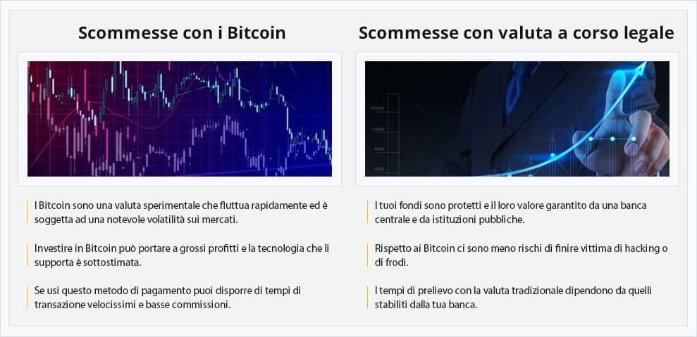 bitcoin scommesse