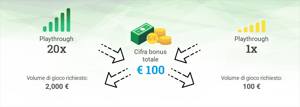 bonus casino estrema