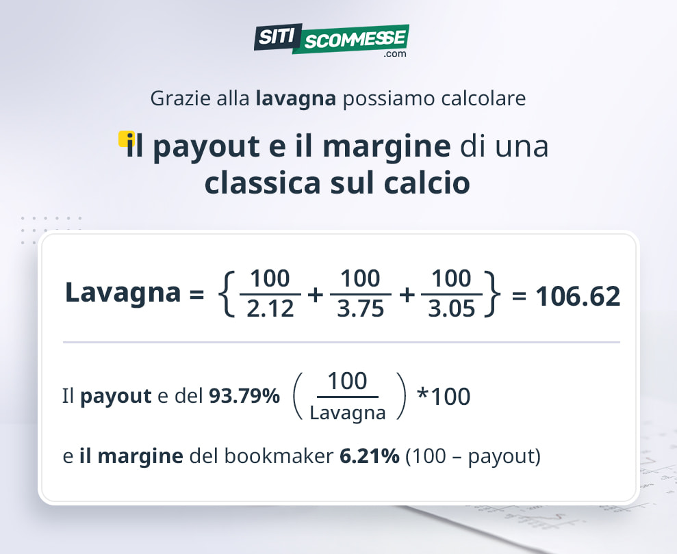 Il calcolo del payout e del margine del bookmaker