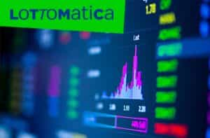 Grafici di azioni, loto Lottomatica